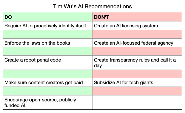 AI regulation framework